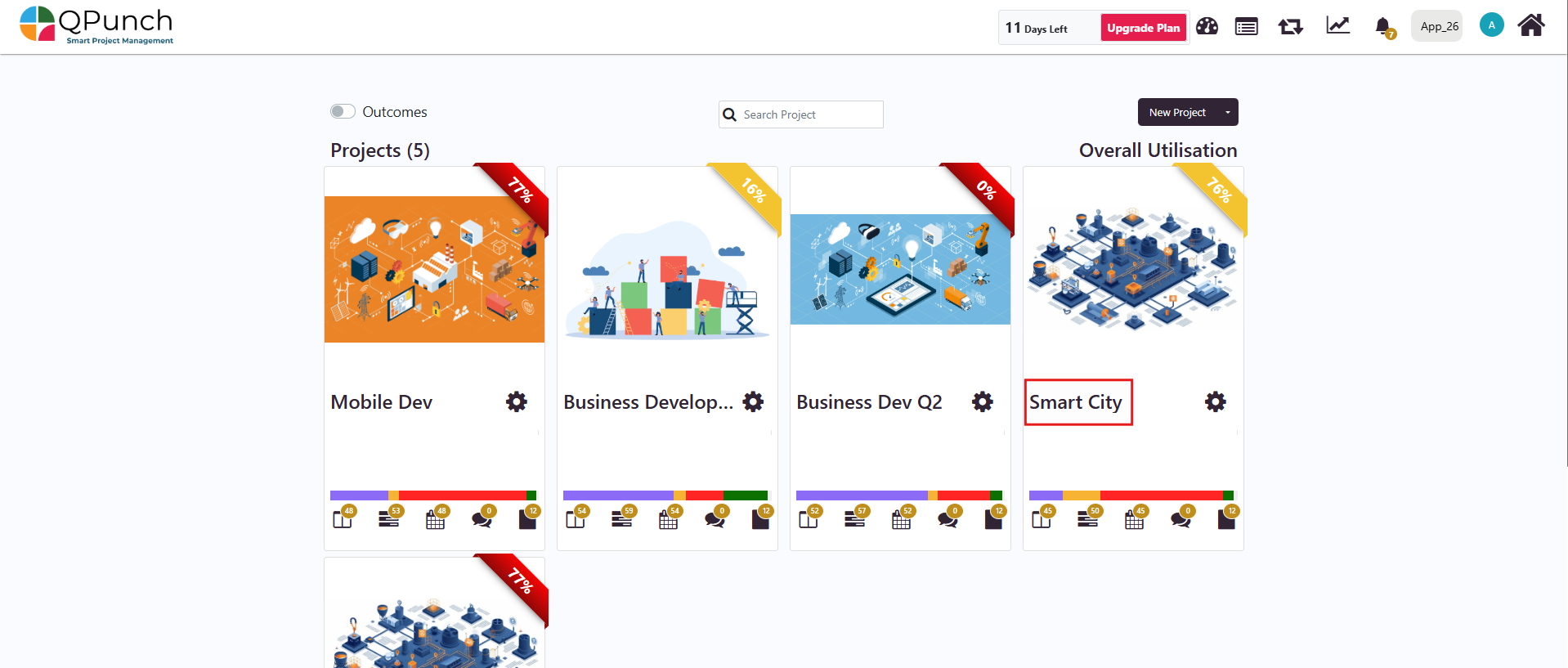 Resource Utilization